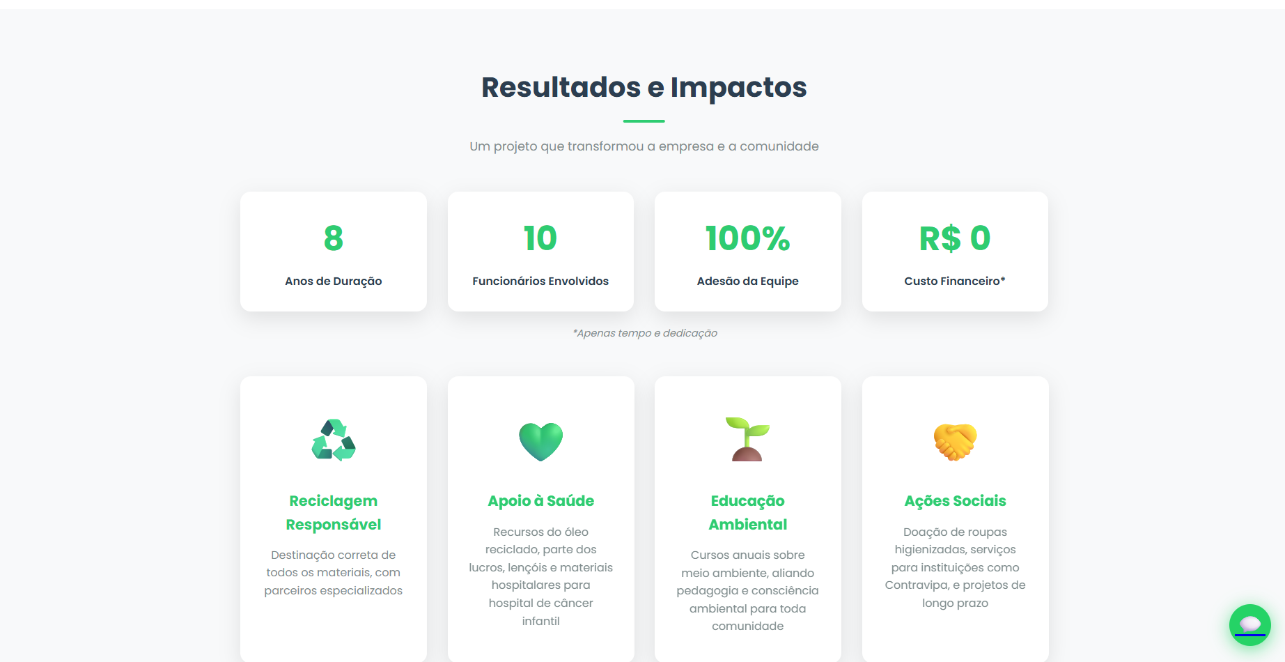 Blocos de conteúdo do projeto